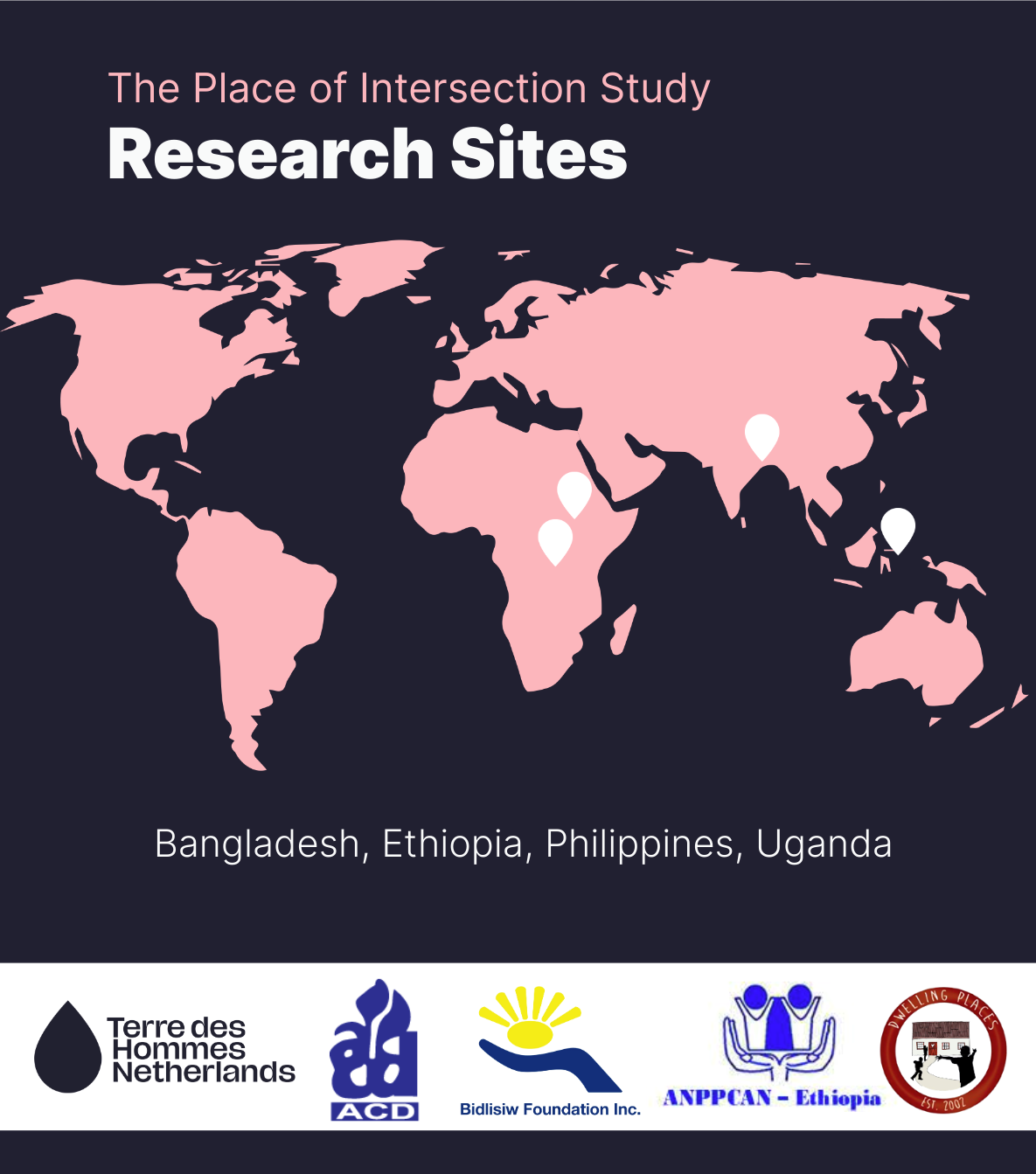 Figure 2. Research sites and partners